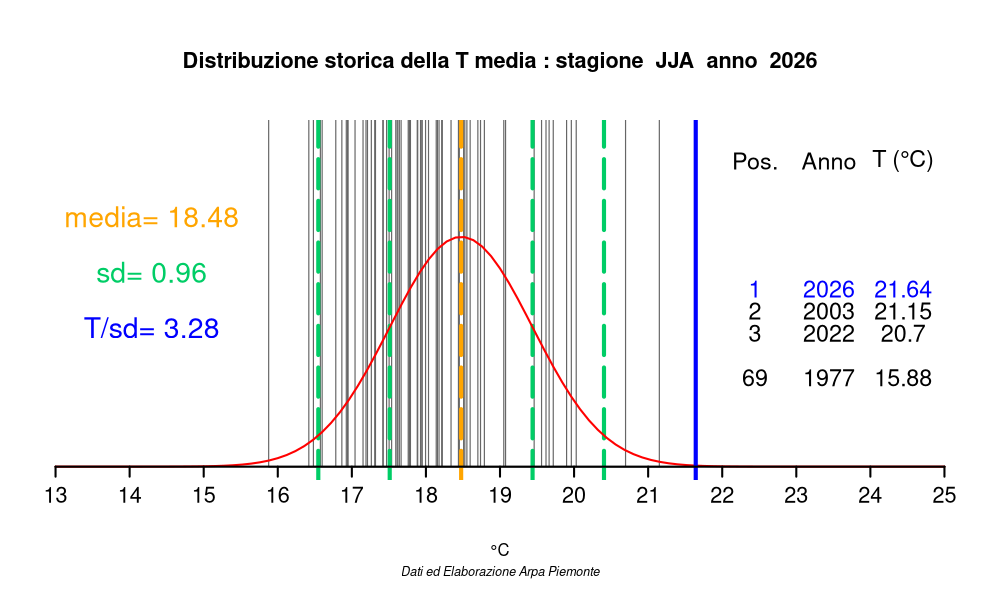 Ultimi giorni di estate bollente?
